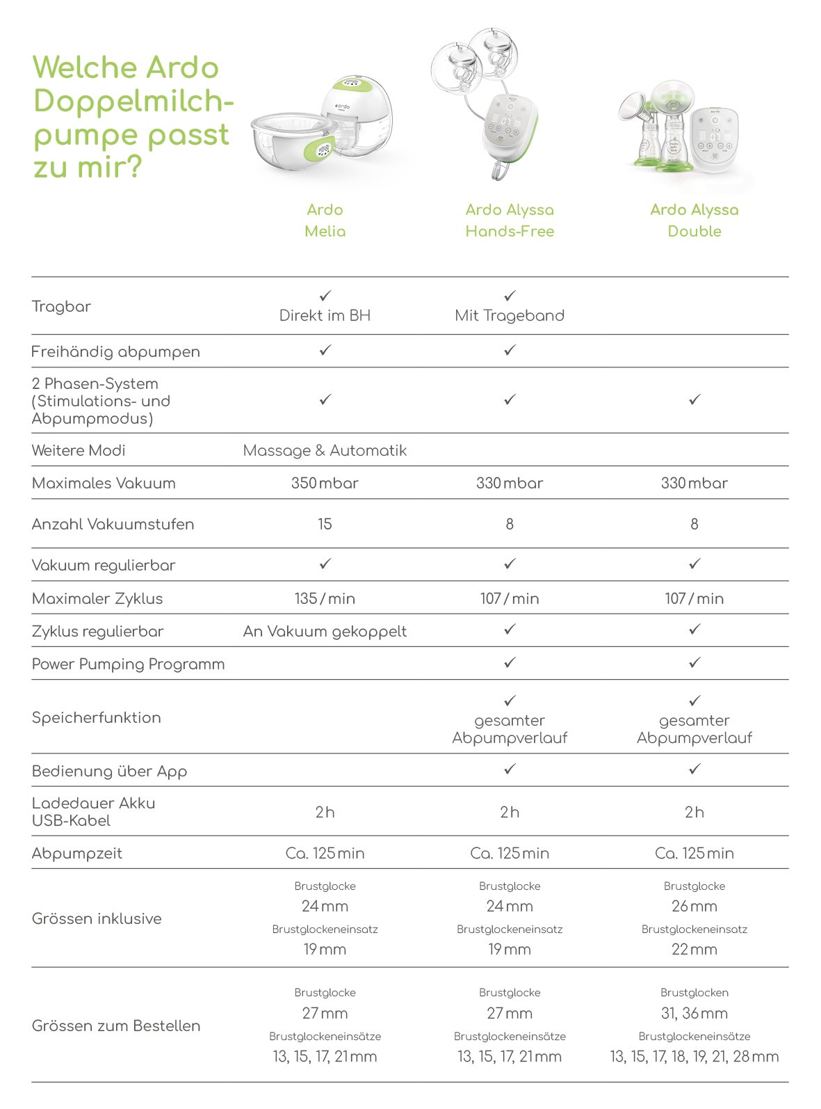 Ardo_Milchpumpen_Vergleich_B2C_V07_de_web_draft