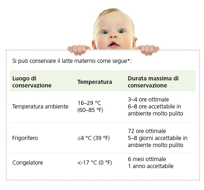 Come conservare il latte materno